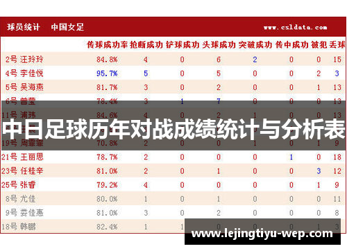 中日足球历年对战成绩统计与分析表