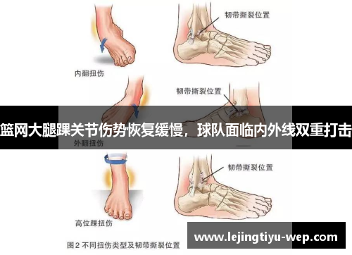 篮网大腿踝关节伤势恢复缓慢，球队面临内外线双重打击