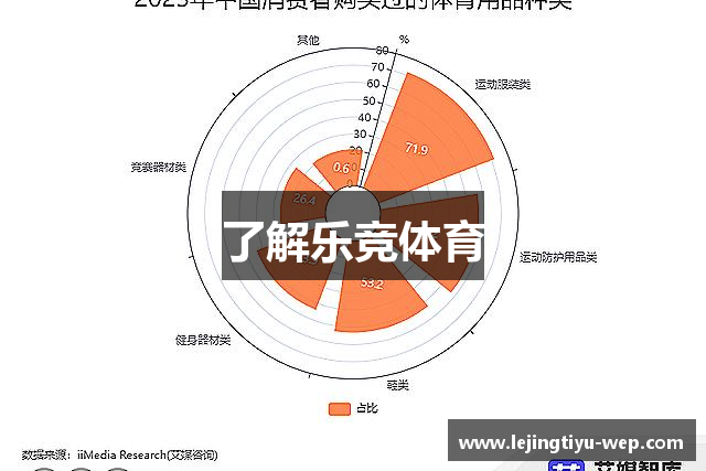 了解乐竞体育